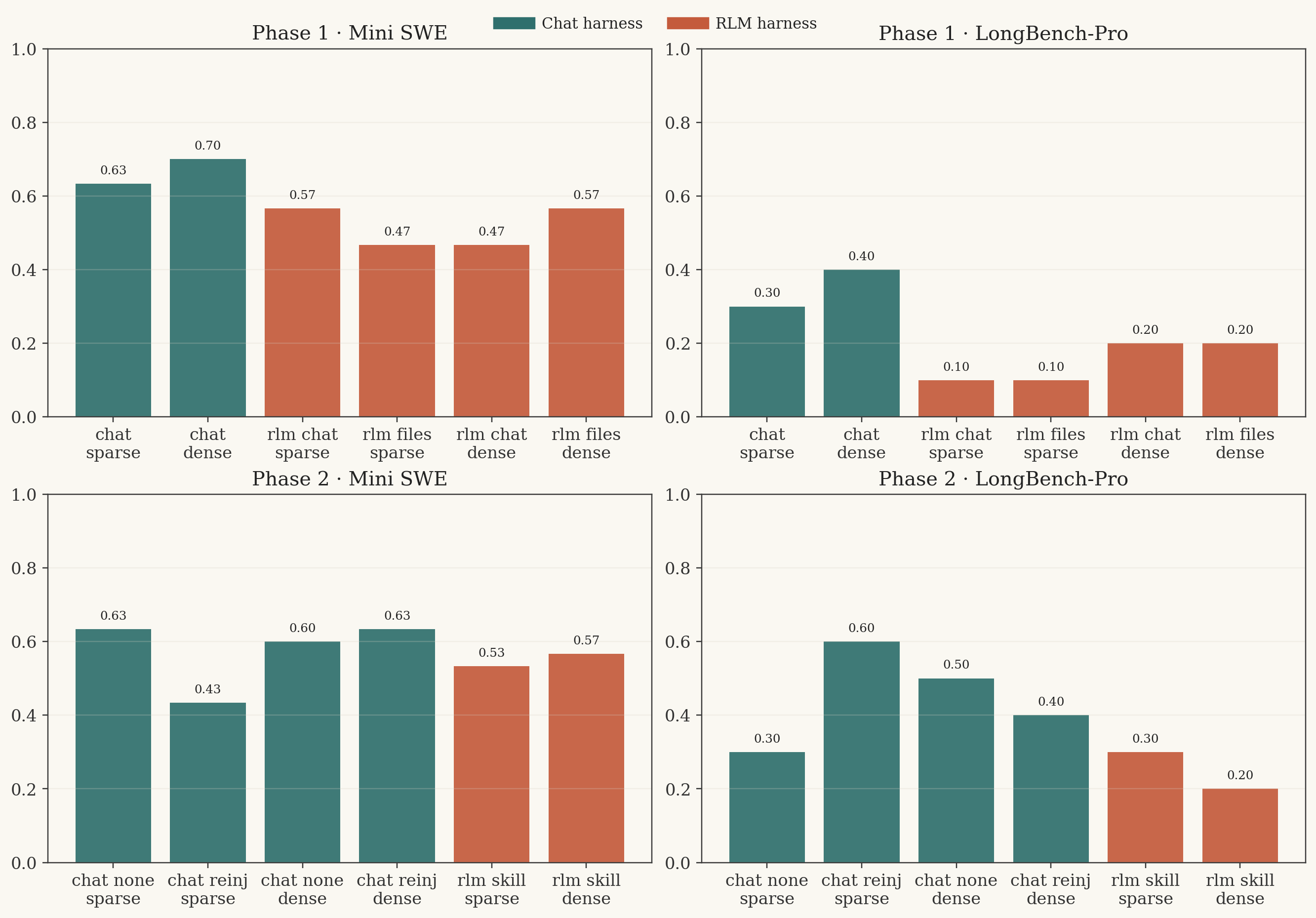 Phase 1 and Phase 2 interventions